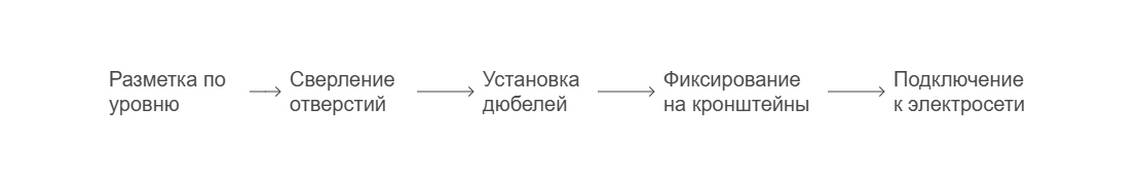 Установка электрического полотенцесушителя