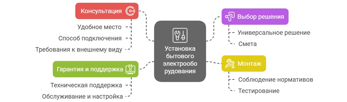 Установка электрического полотенцесушителя