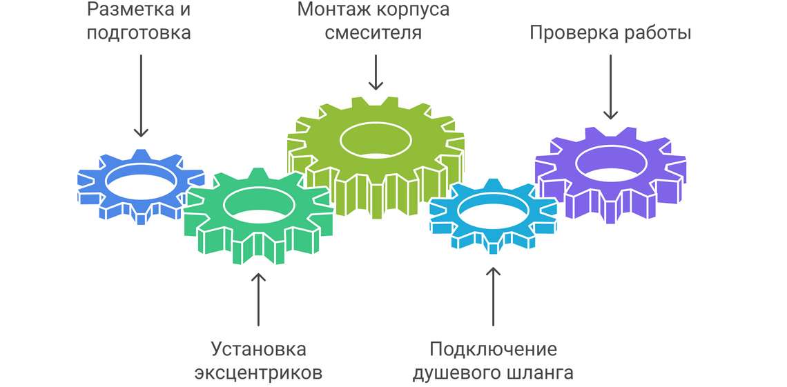 Монтаж смесителя для душа