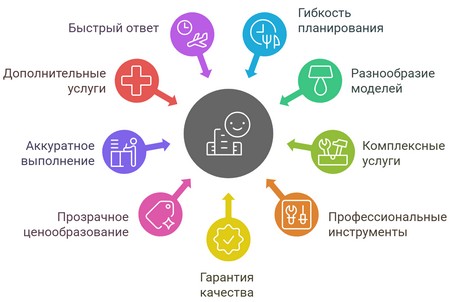 Профессиональная сборка люстры