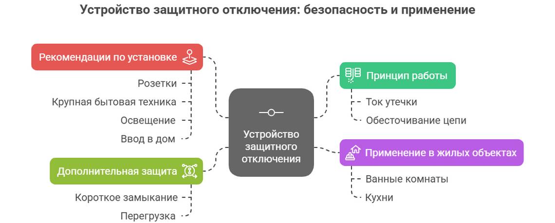 Сборка электрических щитов