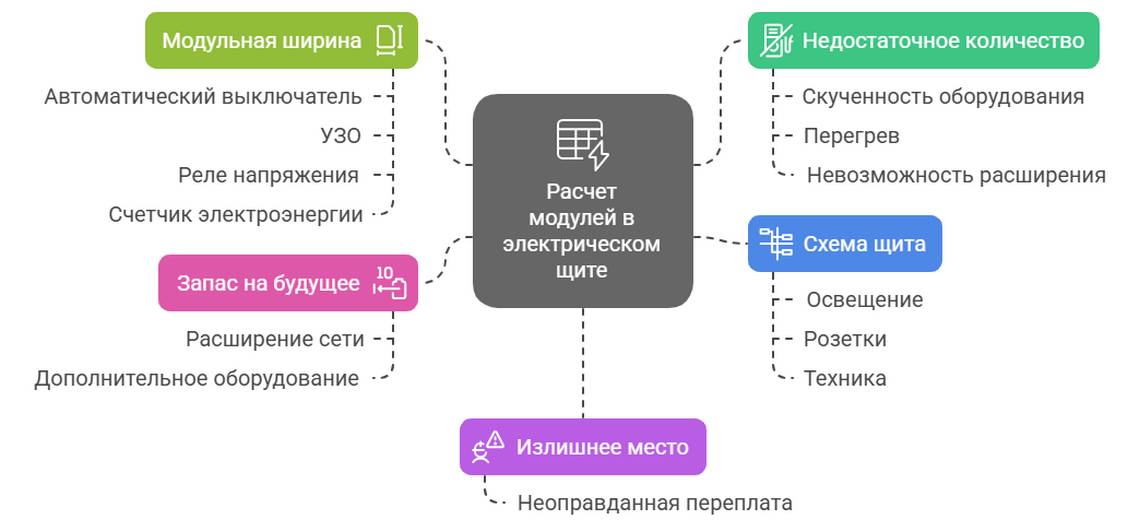 Сборка электрических щитов