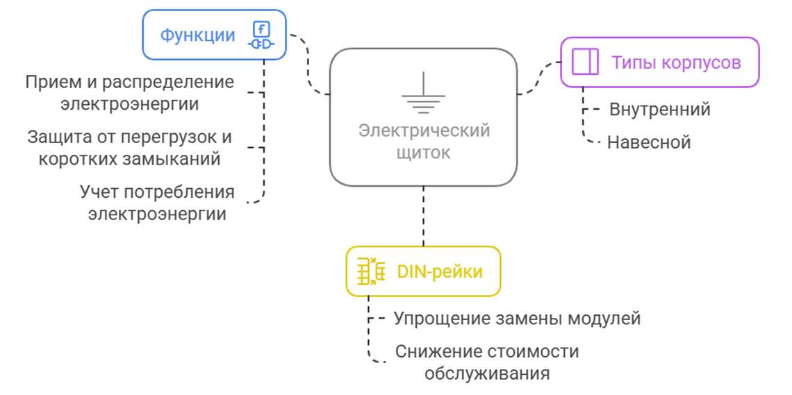 Сборка щитов