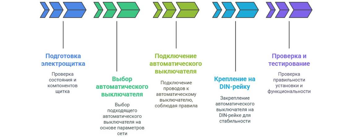 Монтаж автомата