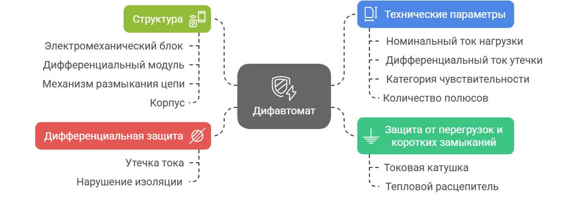 Установка дифавтомата