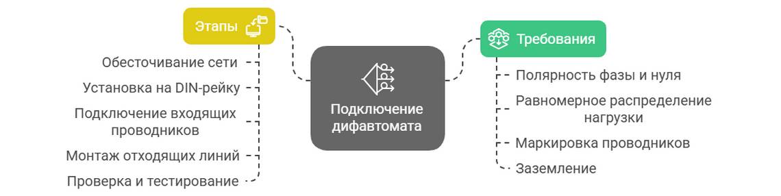 Установка дифавтомата