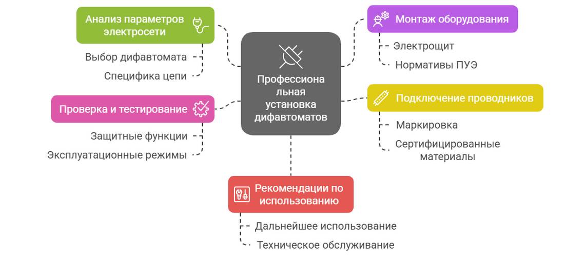 Установка дифавтомата