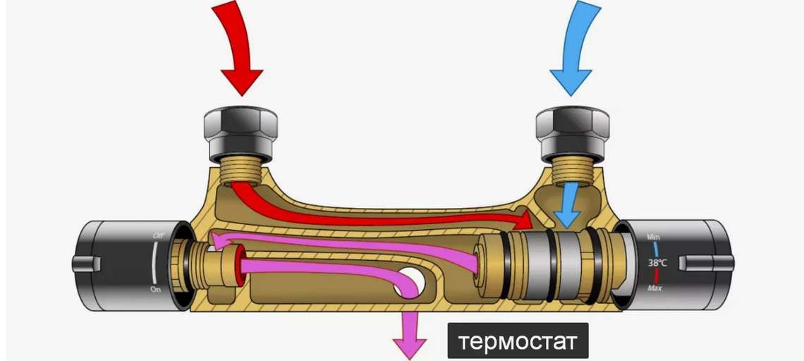 Установка термостатического смесителя