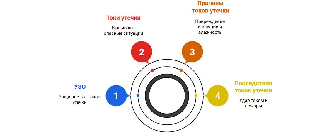 Установка УЗО