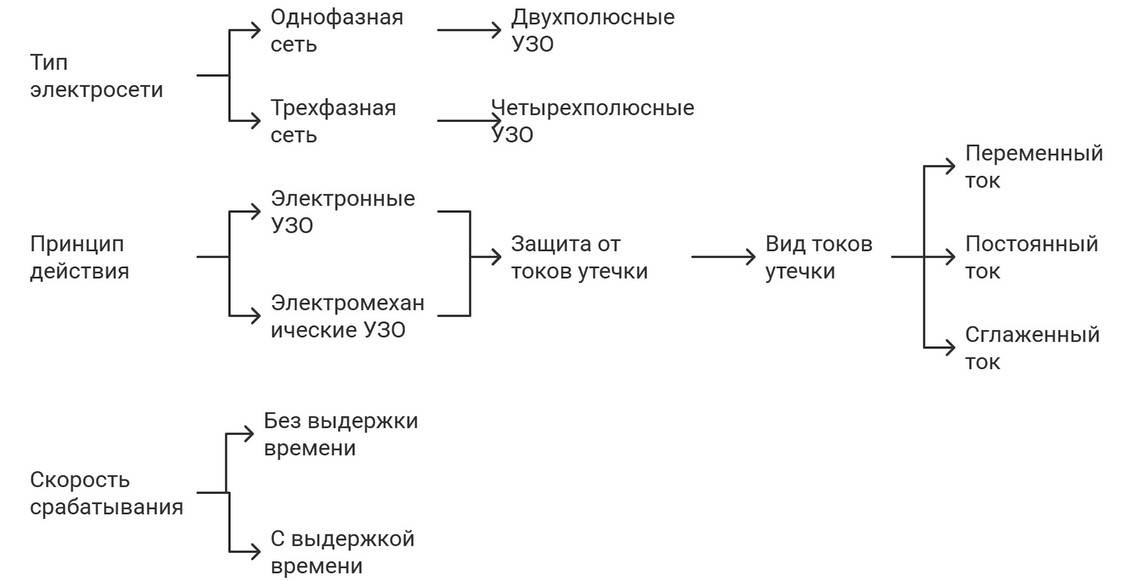 Монтаж УЗО