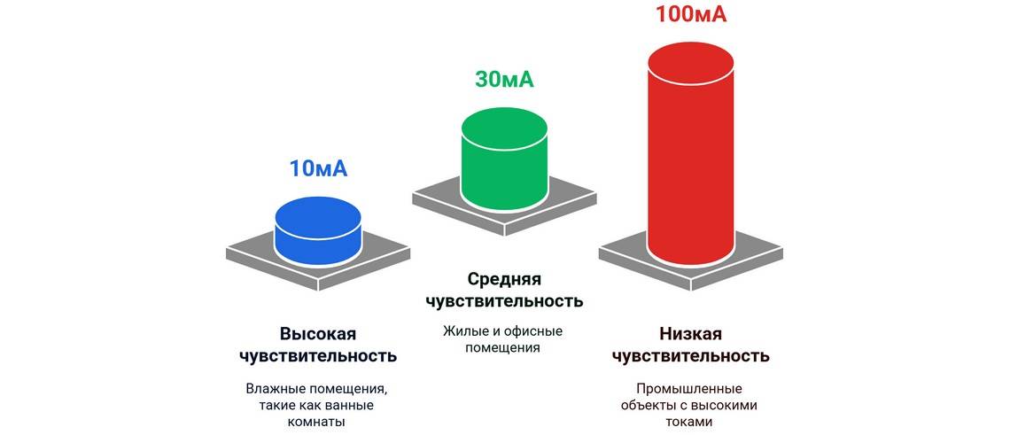 Монтаж УЗО