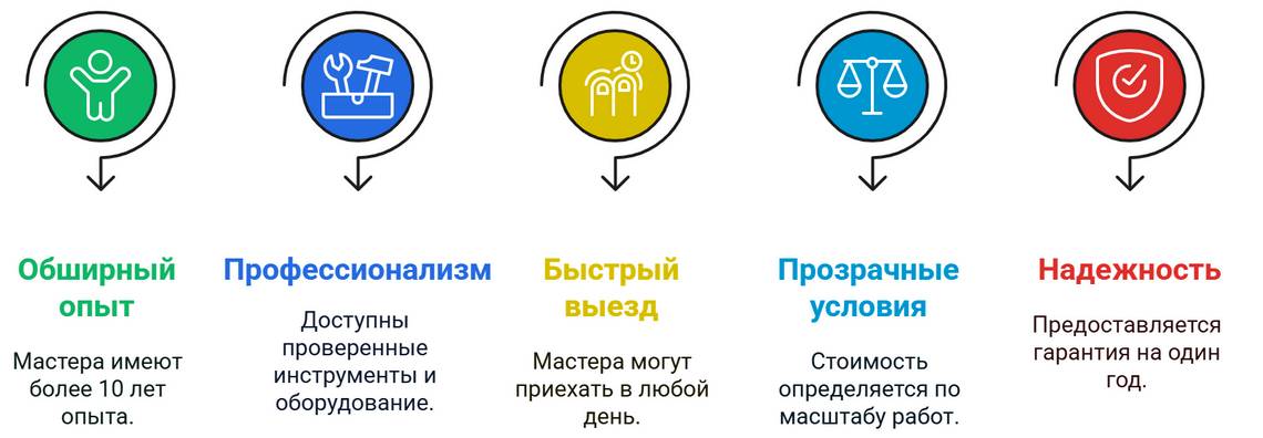 Установка УЗО