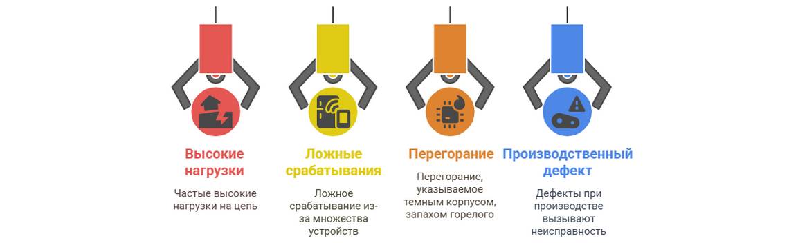 Замена автомата