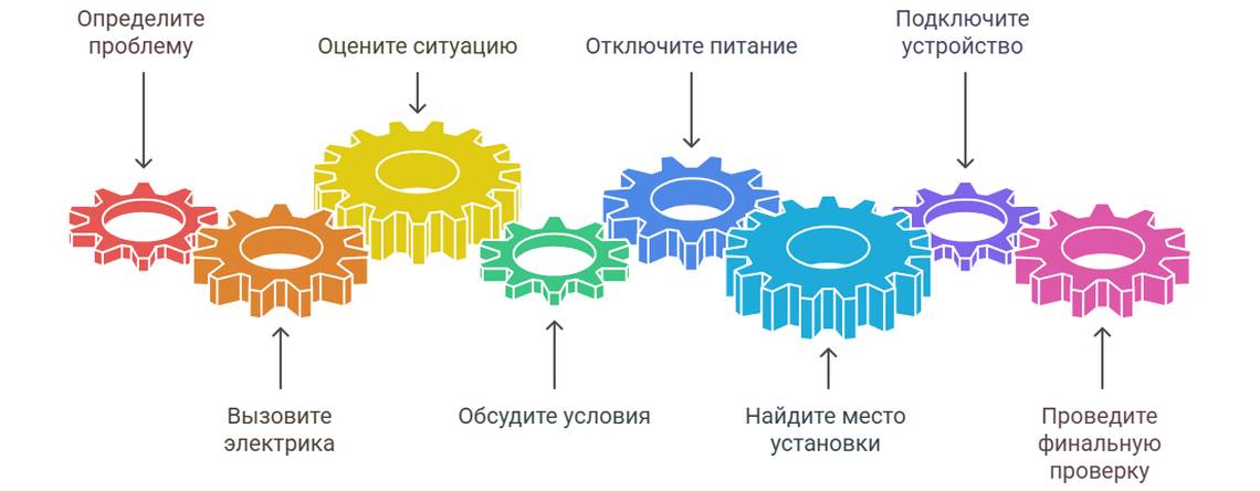 Замена автомата в щитке
