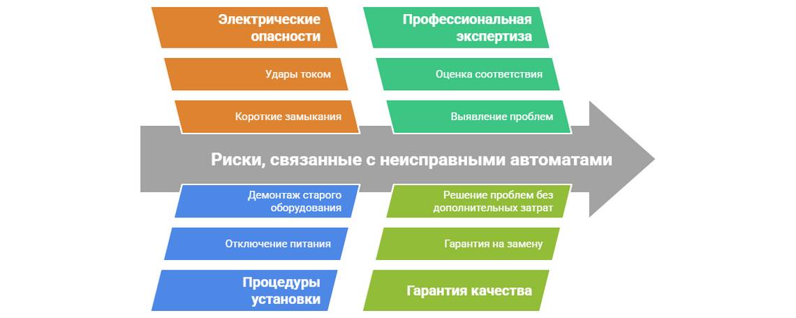 Замена автомата в электрощитке